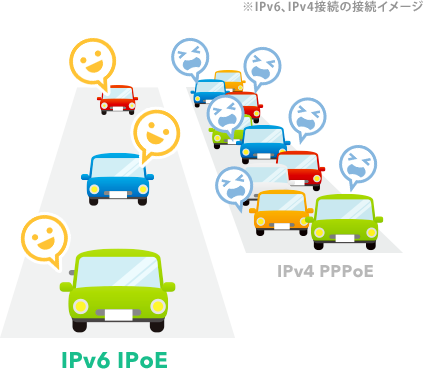 IPv6とIPv4のイメージ
